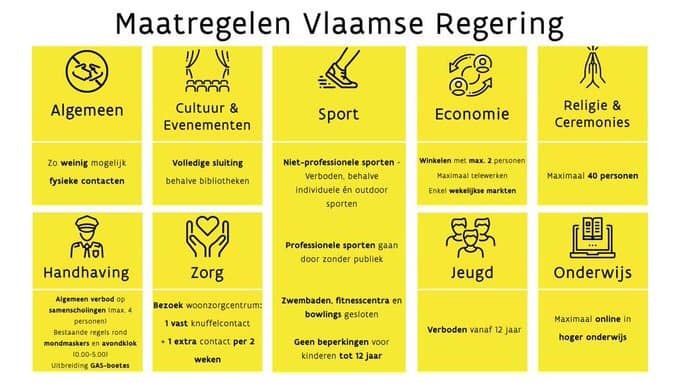 verstrengde Vlaamse coronamaatregelen